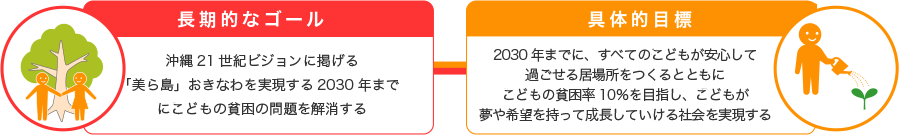 県民会議の目標