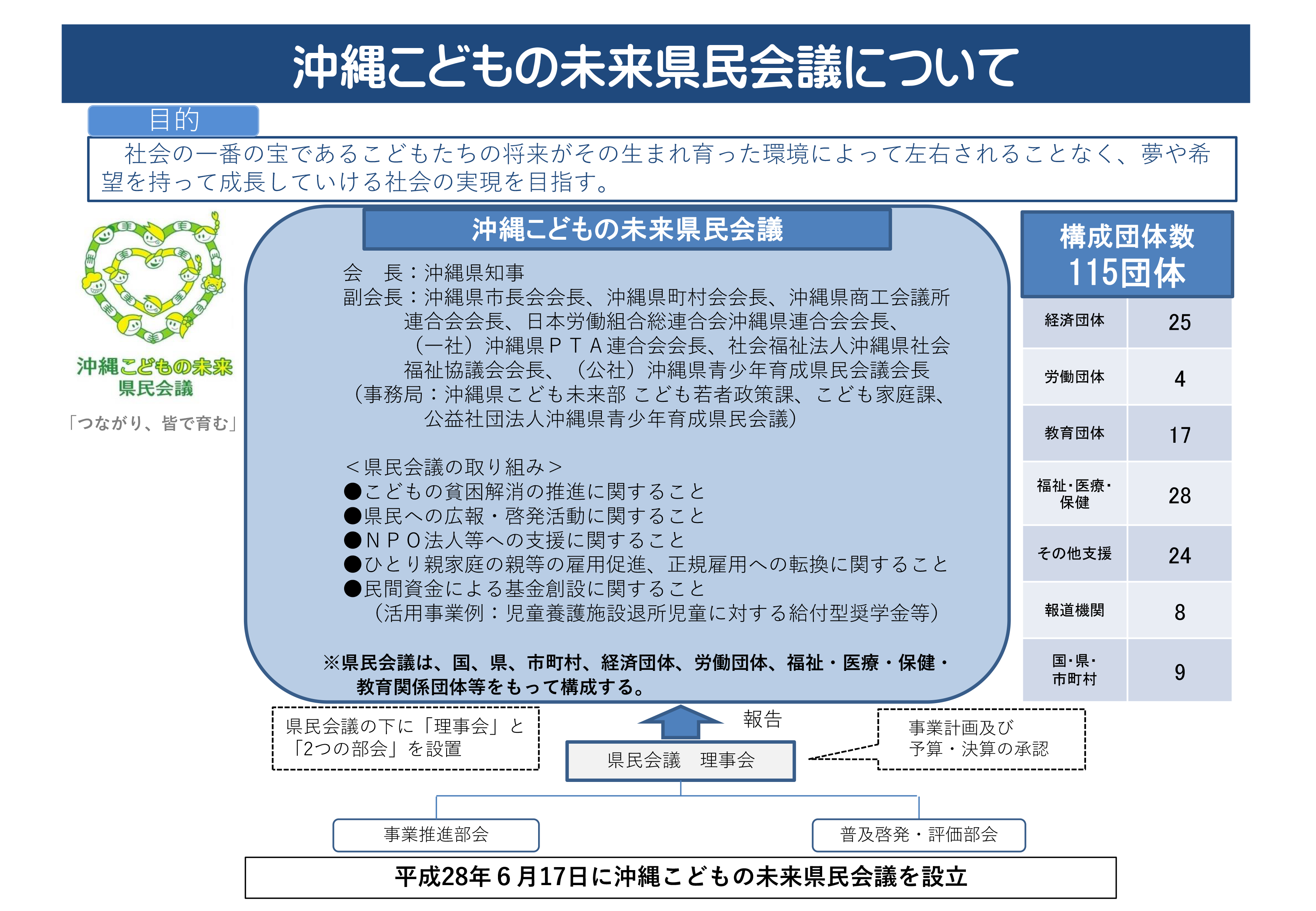 県民運動図