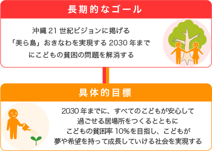 県民会議の目標